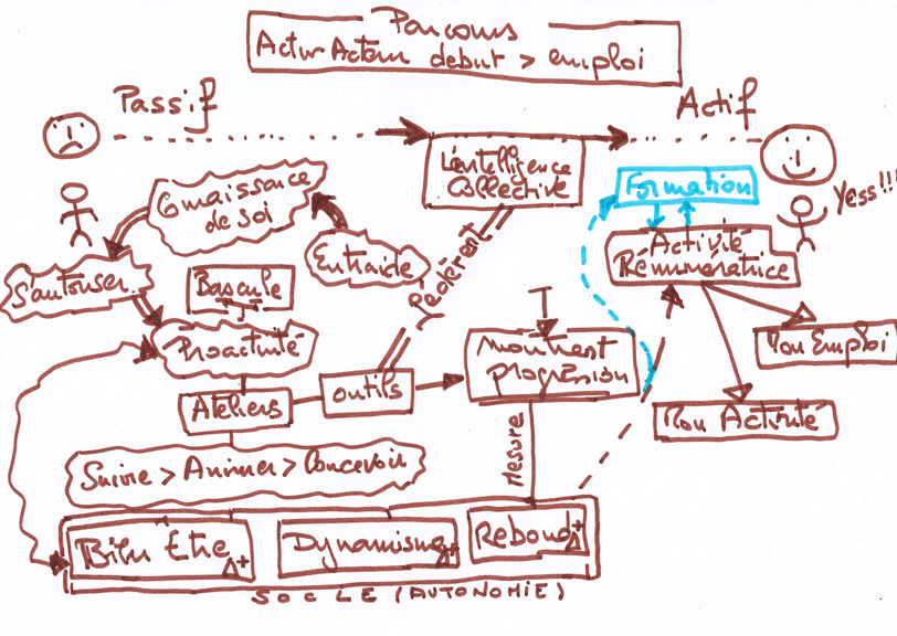 Activ'Action — visuel du projet 2