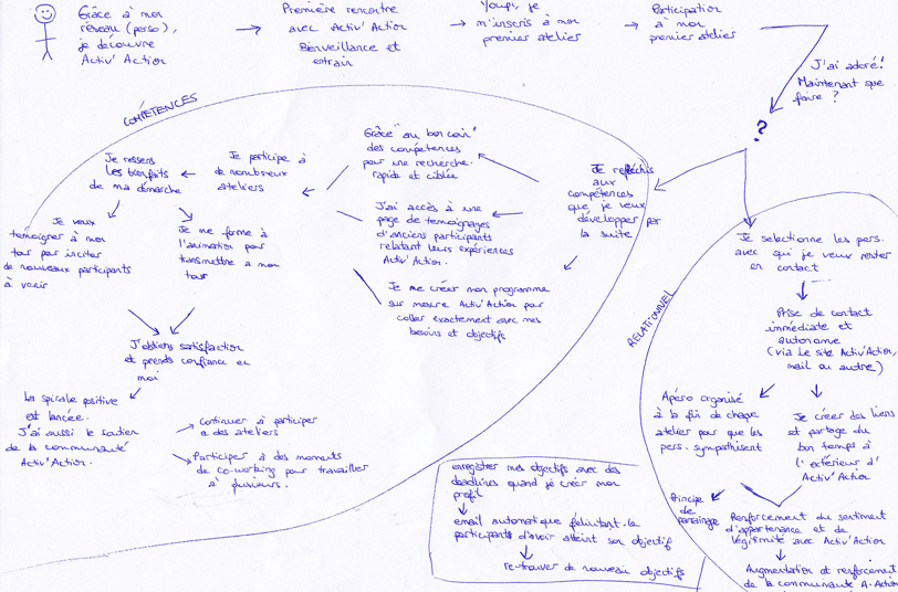 Activ'Action — visuel du projet 4