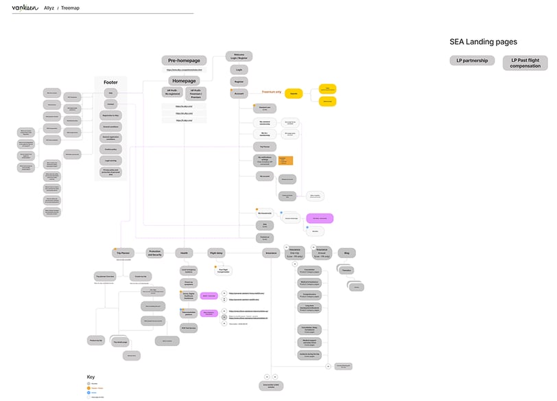 Allyz by Allianz — treemap