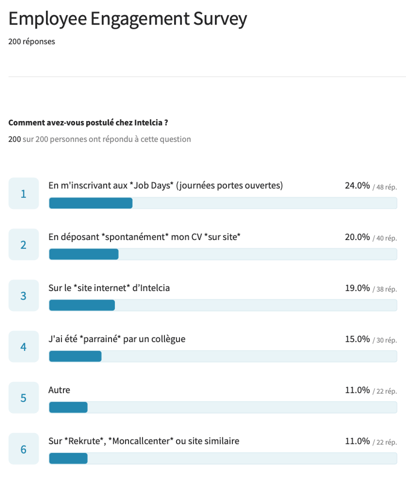 Intelcia — résultats de l'enquête
