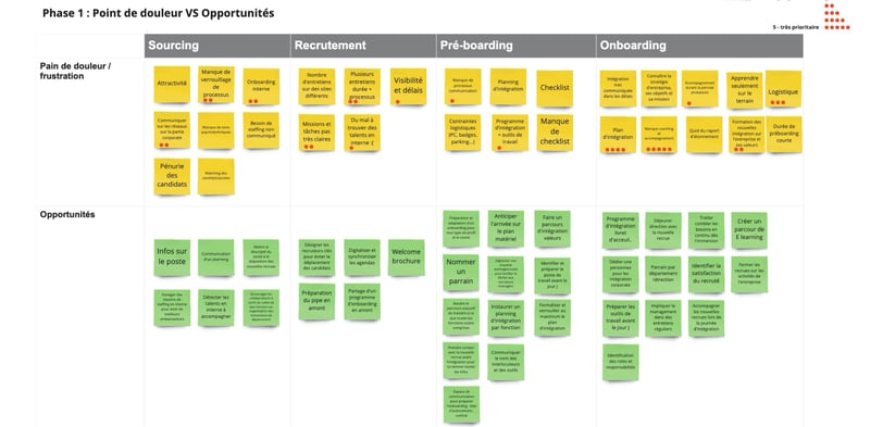 Intelcia — atelier d'idéation onboarding