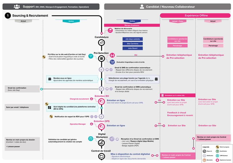 Intelcia — sourcing et recrutement