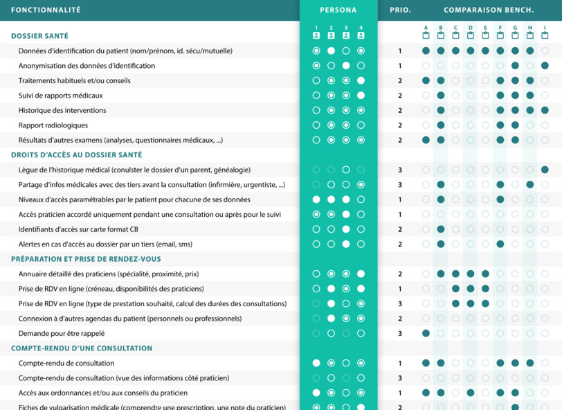 Practiceo — visuel du projet 1