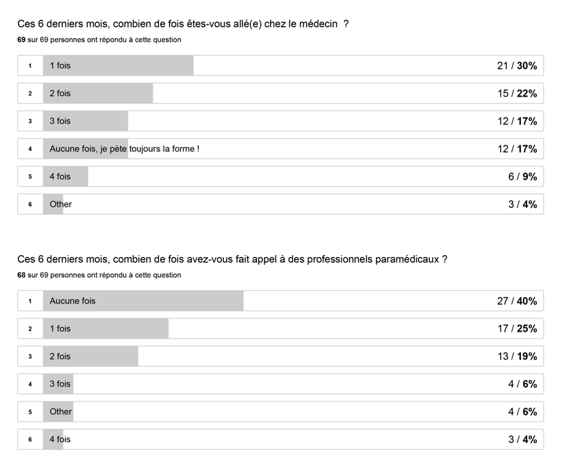 Practiceo — visuel du projet 3