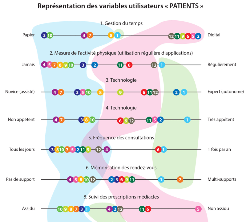 Practiceo — visuel du projet 5